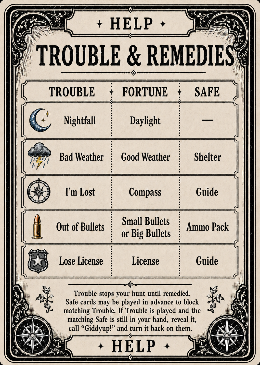 Trouble and Remedies reference card